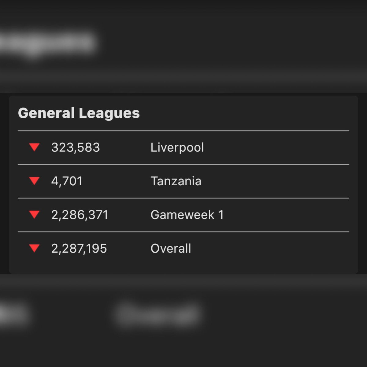 FplDrew's tweet photo. #GW5 π
Oh Dear.
#FPLCommunity #FPL #RoadToGW38 #Drewfpl https://t.co/vtMVT11bhB