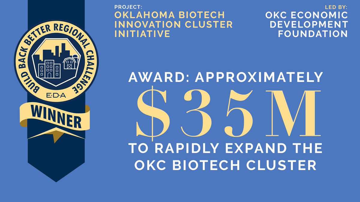 OKCinnovation's tweet photo. A “once-in-a-generation opportunity…”

The OK Biotech Innovation Cluster, led by the OKC Economic Development Foundation, will receive ~$35M to expand OKC’s biotch cluster, bolstering resiliency within biopharma supply and becoming a global competitor: https://t.co/PQk85AILQy https://t.co/D6NSXhR4bA