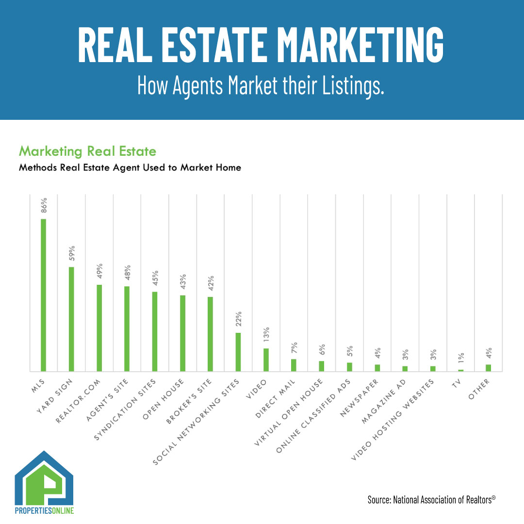 Properties Online tweet media