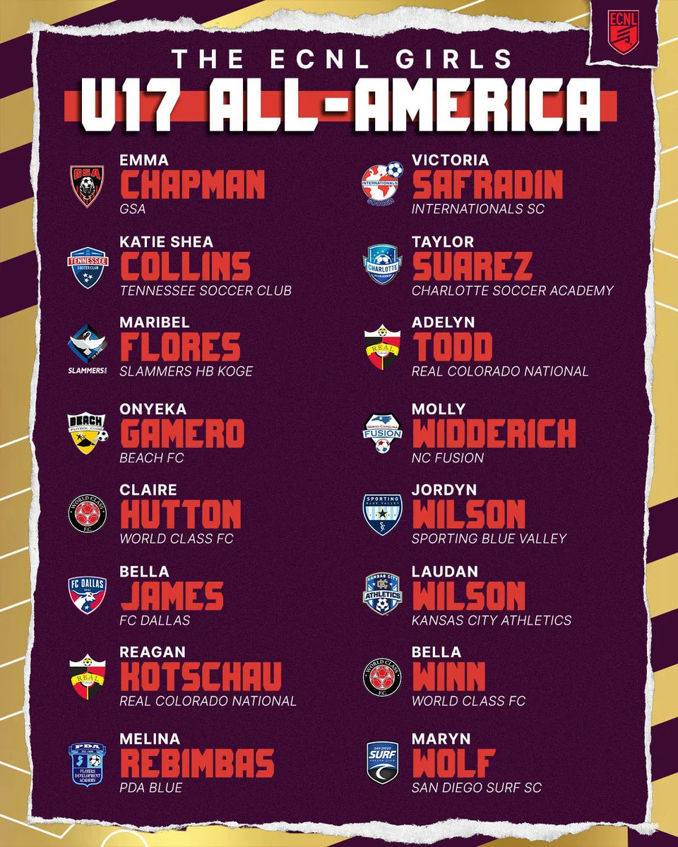 Jordyn Wilson (@jordynwilson_11) on Twitter photo So honored to be on this list! Thank you <a href="/ECNLgirls/">ECNL Girls</a> for the honor and creating such a wonderful competitive league for us. Always easy to compete with my <a href="/sbv_ga2005/">SBV 2004/2005 ECNL</a> girls with me! <a href="/wvuwomenssoccer/">WVU Women's Soccer</a> <a href="/craigrocastle4/">Craig Rocastle</a> So honored to be on this list! Thank you <a href="/ECNLgirls/">ECNL Girls</a> for the honor and creating such a wonderful competitive league for us. Always easy to compete with my <a href="/sbv_ga2005/">SBV 2004/2005 ECNL</a> girls with me! <a href="/wvuwomenssoccer/">WVU Women's Soccer</a> <a href="/craigrocastle4/">Craig Rocastle</a>