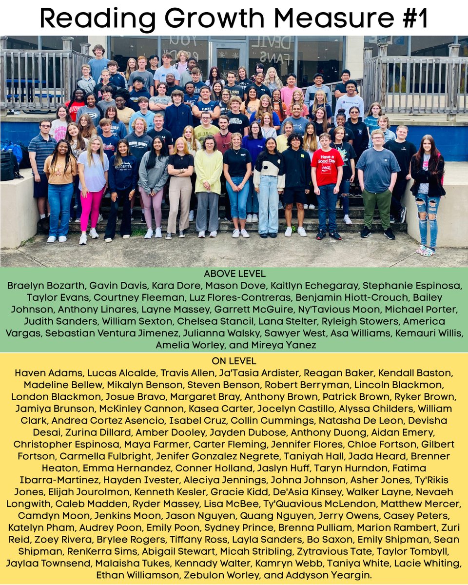 ECCHS_GA's tweet photo. Congrats to these students for their success on the first Reading Growth Measure of the 2022-2023 school year.  Reading assessments are taken three times yearly to determine student reading levels. Scores are used to strengthen and support... https://t.co/0gZwo7QaSF https://t.co/O59InpYAi3