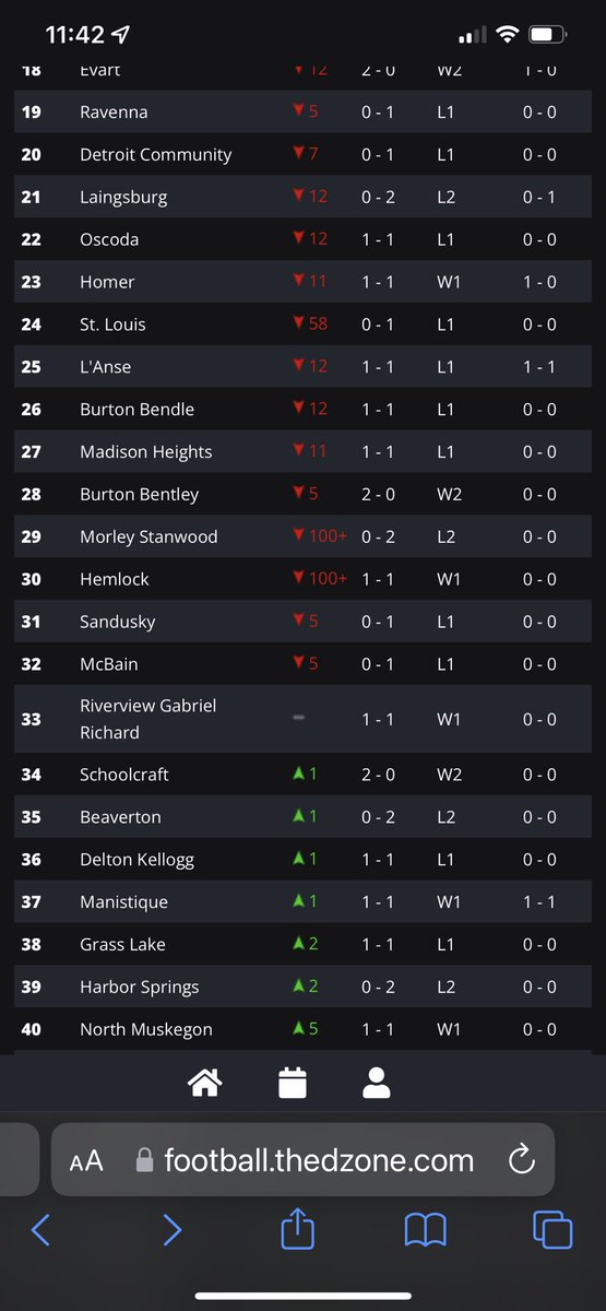 coachrice101's tweet photo. Hey @TheD_Zone we’re D8 not 7. 🤷🏻‍♂️ #BurtonBentley https://t.co/EA3unH958Y