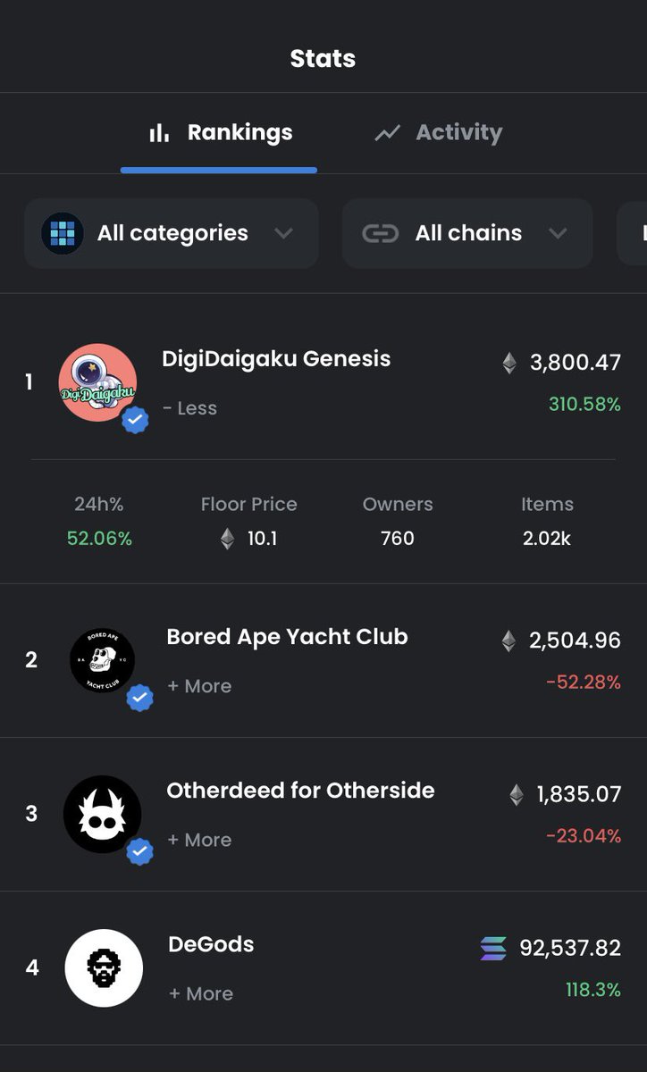 Is Free to Own really a brand new model?
Create fomo mood to drive up the floor price
#NFTs #NFTGiveaways #nftcollector  #NFTdrops #FreeMint #ETH #cryptocurrency #OpenSeaNFT #space 
#TwitterSpaces
#SpacesHost