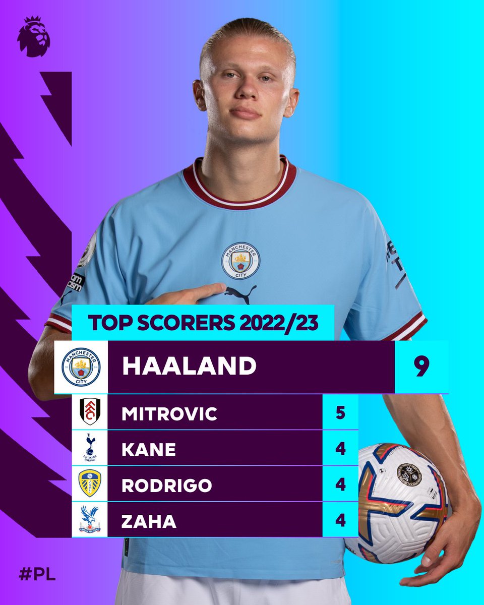 premierleague's tweet photo. Lethal in front of goal 🔥 https://t.co/OJlkkZjqgw