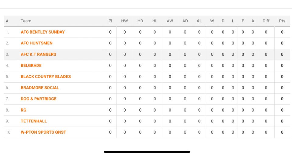 RakegateFC's tweet image. League table confirmed! Good luck to all the other teams competing in div 2 this season👏🏾⚽️Should be in for a very competitive season⚽️❤️