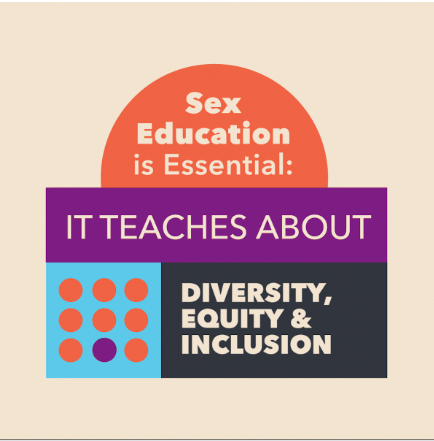 According to <a href="/WHO/">World Health Organization (WHO)</a>, sexual health is 🔑 to overall health and well-being. As educators and clinicians, we know sex ed: 

✅ Works so young people gain the tools they need. 
✅ Is parents &amp; young people approve.

#WSHD22 
 bit.ly/3RkXh2m