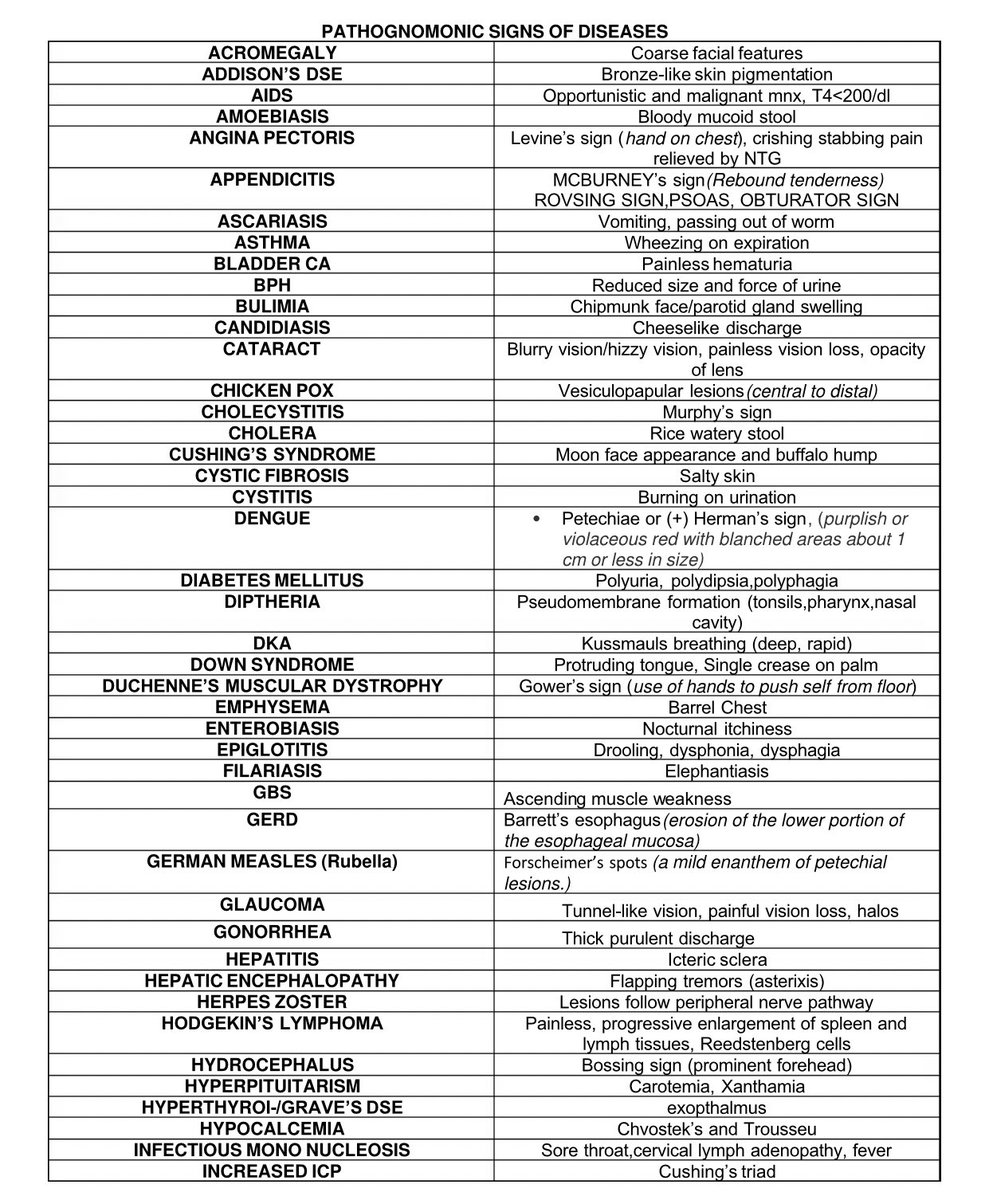quokkaMD's tweet photo. ‼️PATHOGNOMONIC SIGNS‼️

#IM #Patho #Pedia #PLE2022 https://t.co/s31XltmPPr
