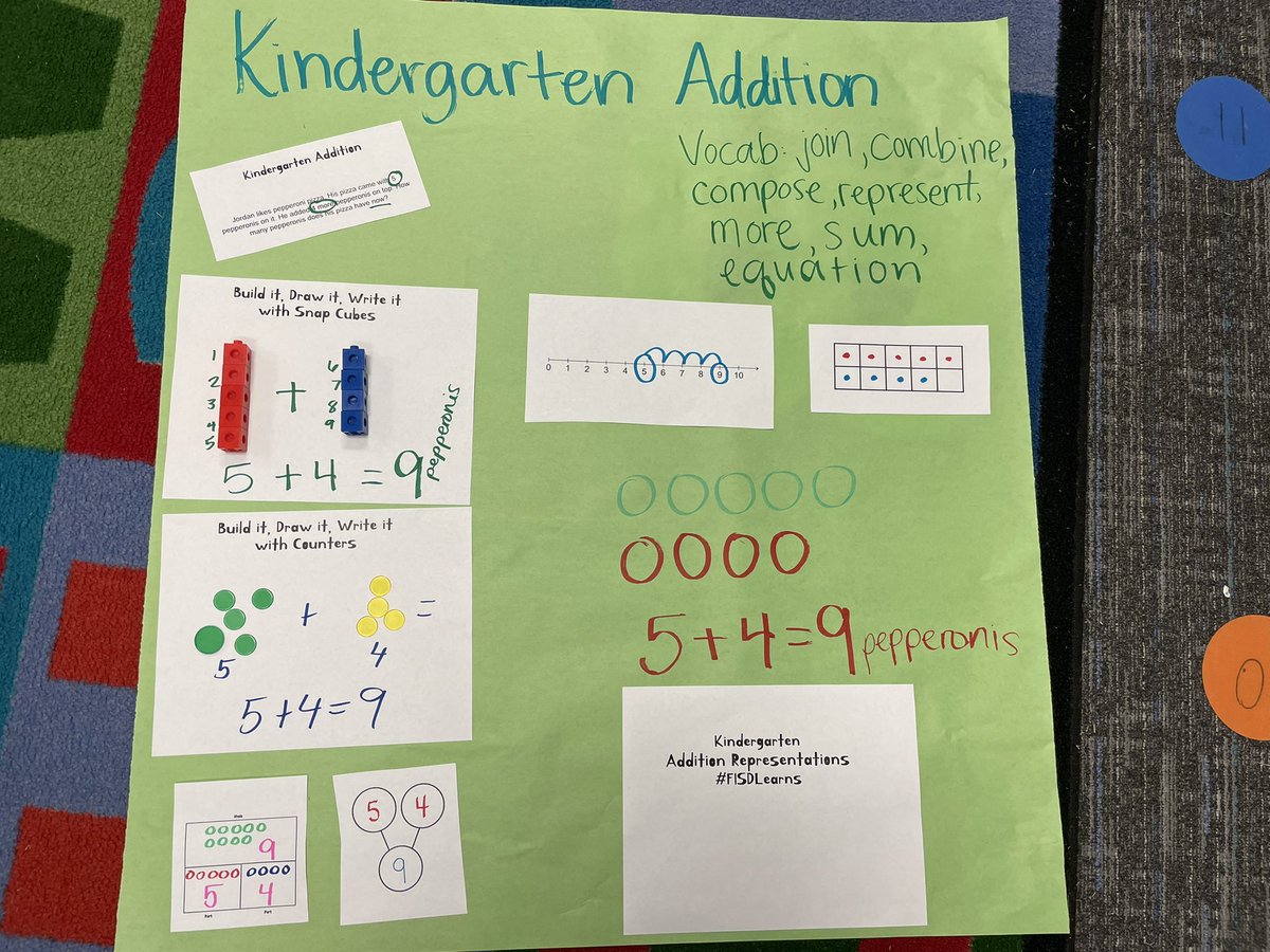 MrsVolentine's tweet photo. Kindergarten explores addition &amp; subtraction! #fisdlearns @IC_K8Stafford @danifryIC @FisherElem @queen_classroom https://t.co/WwArCj7ebu