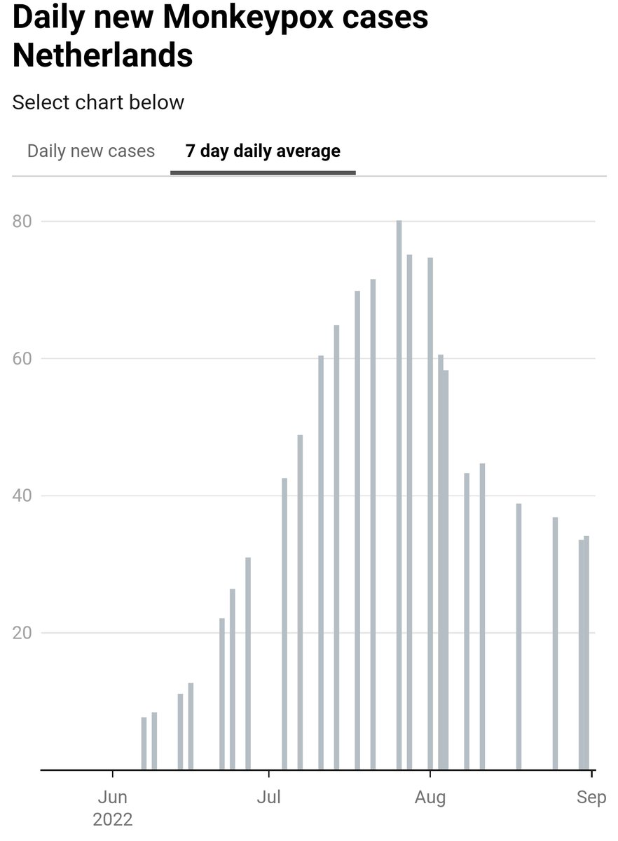 Monkeypoxmeter tweet picture