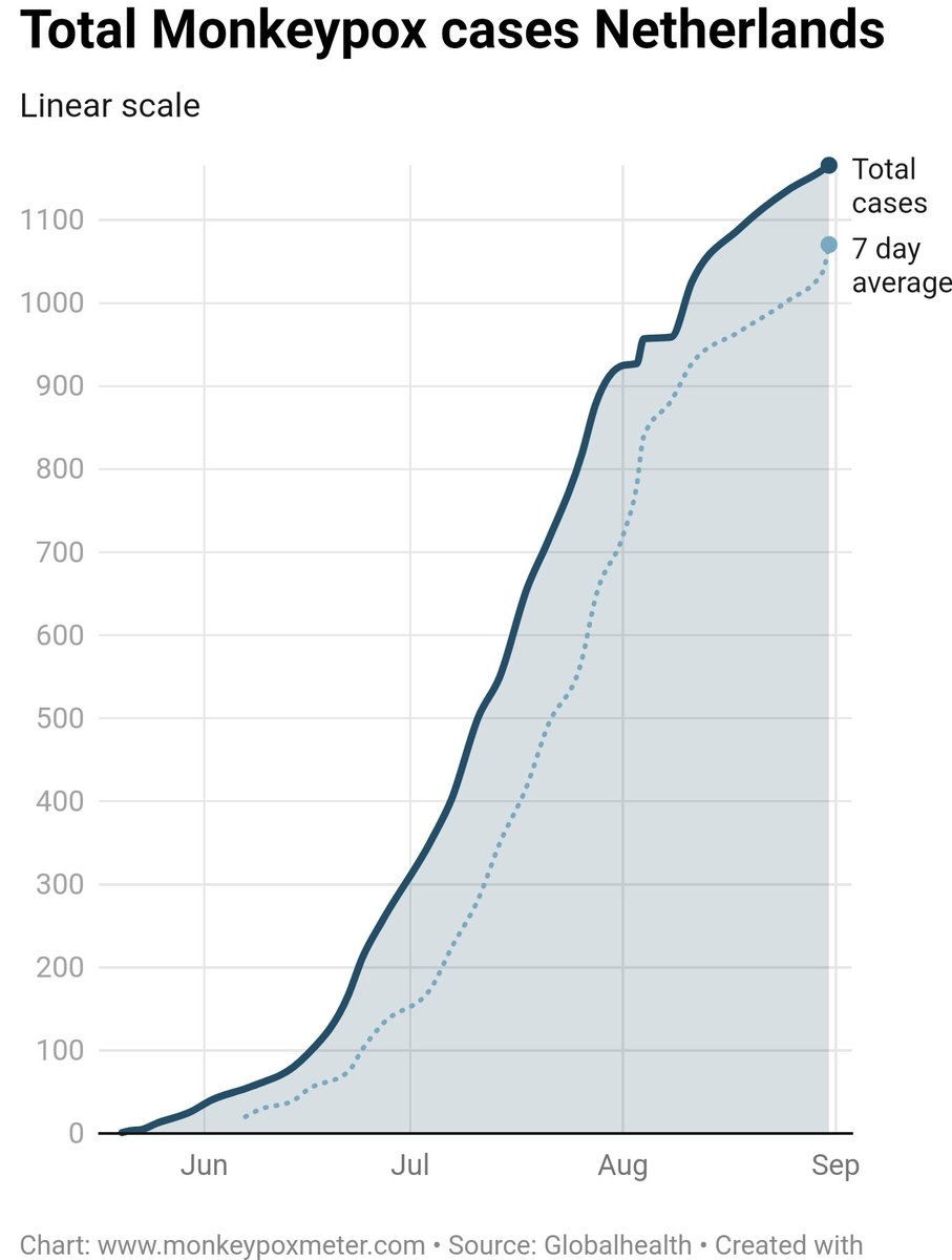 Monkeypoxmeter tweet picture