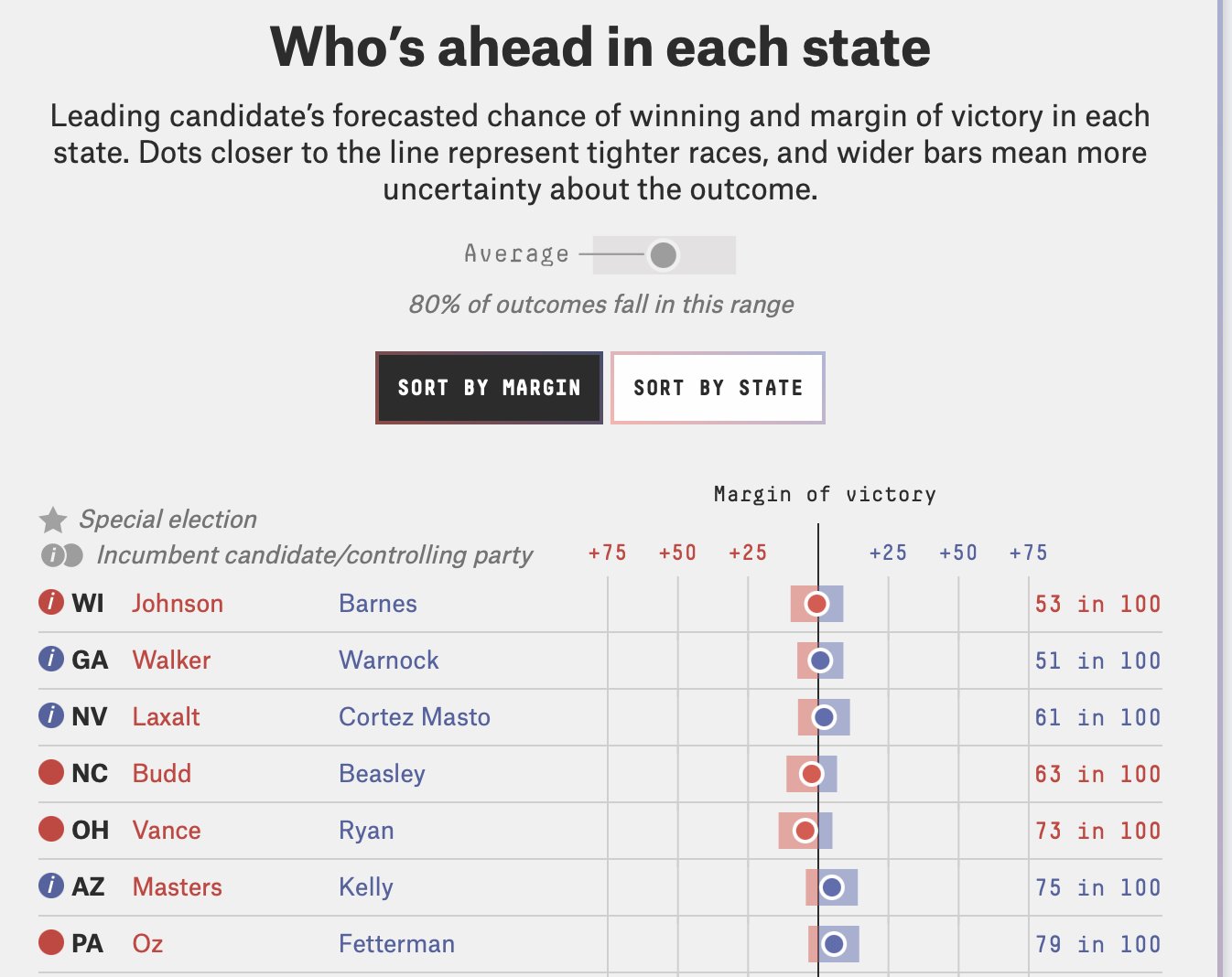 Matthew Yglesias on Twitter: "Respect the modeling work, but I just do