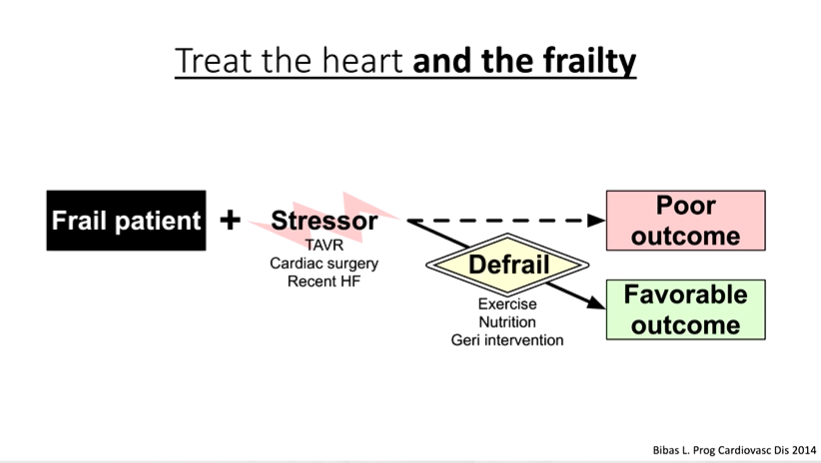GeriSoc's tweet photo. Treat the heart and the #frailty to avoid poor outcomes #BGSconf https://t.co/0bMhEHuTpR