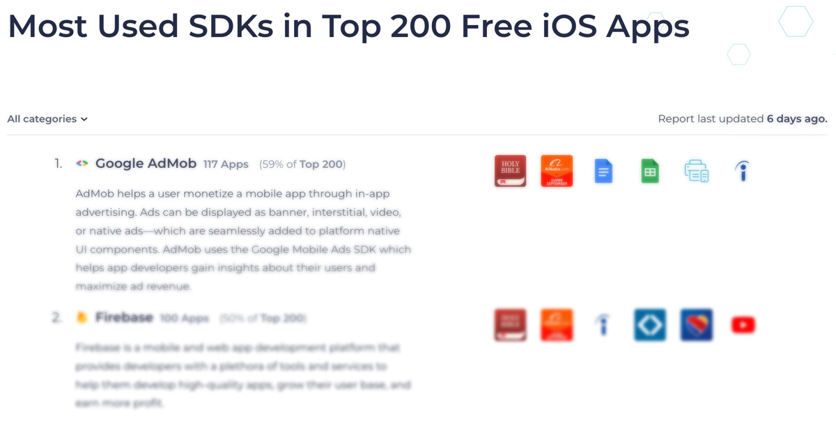 MightySignal's tweet image. Check out the most popular #iOS SDKs on our website:  ow.ly/S9yT50KuFWB 
#appdev #mobilemetrics #freedatafriday