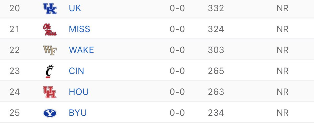 Tony Levine (@coachtonylevine) on Twitter photo Top 25 ranking and an impending move to the <a href="/Big12Conference/">Big 12 Conference</a> — congratulations to <a href="/Holgorsendana/">Dana Holgorsen</a> on everything he’s doing! Looking forward to watching <a href="/UHCougarFB/">Houston Football</a> this fall and wishing them all the best in 2022!! #GoCoogs! Top 25 ranking and an impending move to the <a href="/Big12Conference/">Big 12 Conference</a> — congratulations to <a href="/Holgorsendana/">Dana Holgorsen</a> on everything he’s doing! Looking forward to watching <a href="/UHCougarFB/">Houston Football</a> this fall and wishing them all the best in 2022!! #GoCoogs!
