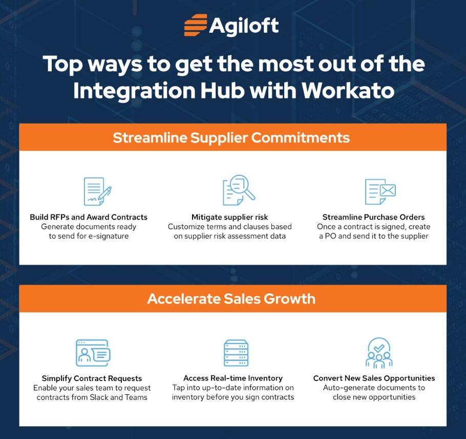 Agiloft's tweet photo. Agiloft's Integration Hub powered by Workato is one of the most flexible tools in our #ConnectedExperiencePlatform. π¦Ύ
Learn how your business can connect contract data with existing enterprise systems to increase efficiency. β‘
Read about it hereπππ: https://t.co/i0MOTlEjIS https://t.co/4MFs6dYcTj