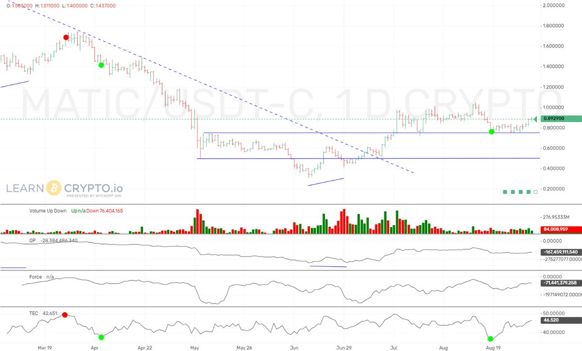 Wyckoff SMI威科夫股市学院(@AndyWyckoffSMI) / Posts / X