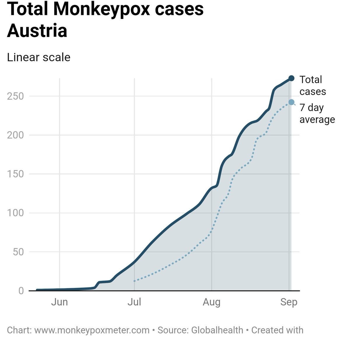 Monkeypoxmeter tweet picture