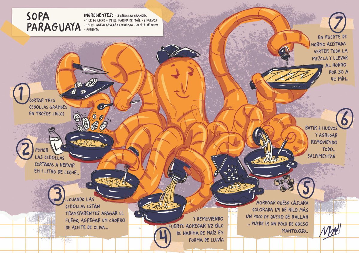 BMarcial81's tweet photo. @Sancho_Panda_ Esta receta era de mi vieja para hacer la sopa paraguaya. https://t.co/1BZThm9FWd