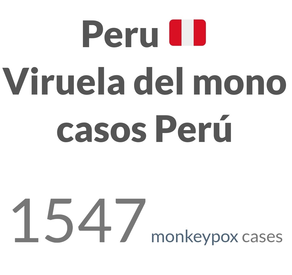 Monkeypoxmeter's tweet photo. +15 New Confirmed #monkeypox cases Peru 🇵🇪 (1,547 cases)
👉Visit https://t.co/Qvpgi5VH2H for more
#monkeypox #MonkeypoxVirus
#monkeypocalypse #MPXV #MPX #Monkeypoxalypse #ViruelaSimica #ViruelaSímica #ViruelaDelMono https://t.co/h2xhP0PqZM