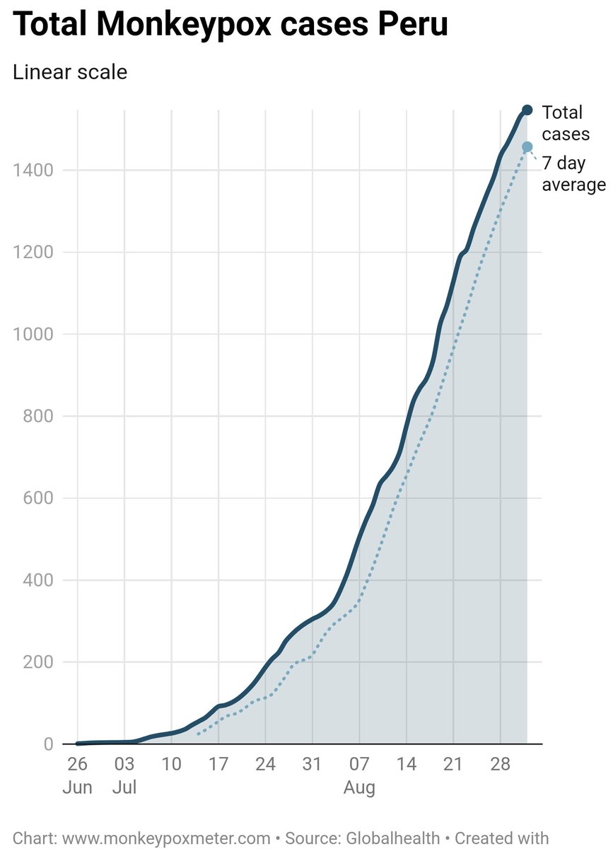 Monkeypoxmeter tweet picture