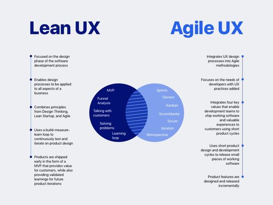 #Infographic: Lean UX v/s Agile UX!

#UI #UX #UIDesign #DesignThinking #AppDev #MobileApp #UIUX #Tech #Development #WebApp #HTML #Javascript  #LeanUX #AgileUX #WebDevelopment #WebDesigning