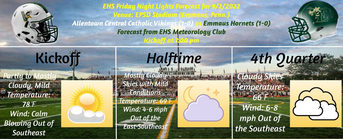 Here's the forecast for tonight's <a href="/EmmausFootball/">Emmaus Football</a> game against Central Catholic! Expect clouds to roll in periodically as the game progresses with mild conditions. Let's hope we get the win tonight and revenge! (Forecaster: Lugo) <a href="/Hornets__Nest/">The Hornets Nest</a> <a href="/EHS_Hornets/">Emmaus High School</a> <a href="/StingerEHS/">The Stinger</a>