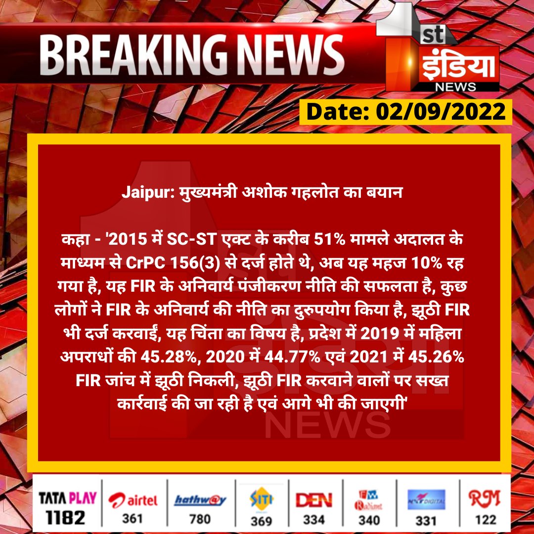 1stIndiaNews's tweet photo. #Jaipur: मुख्यमंत्री अशोक गहलोत का बयान

कहा - '2015 में SC-ST एक्ट के करीब 51% मामले अदालत के माध्यम से CrPC 156(3) से दर्ज होते थे, अब यह महज 10% रह गया है...

@ashokgehlot51 @INCRajasthan @naresh_jsharma https://t.co/xPkE1TLj10