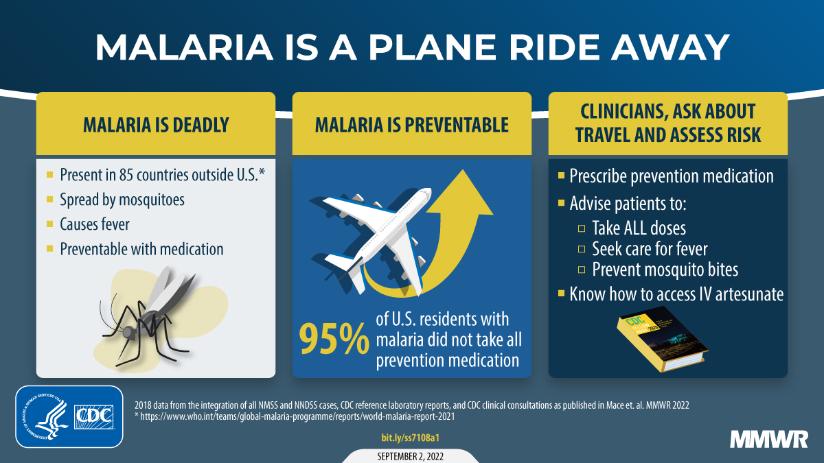 CDCgov's tweet photo. Malaria infections can be fatal if not diagnosed and treated promptly. Health care providers: Ask for a travel history from all patients with fever, and test if they traveled to a place with malaria. Learn more about the importation of malaria at @CDCMMWR. https://t.co/N5LuR9ocyn https://t.co/aRYeLuBslm