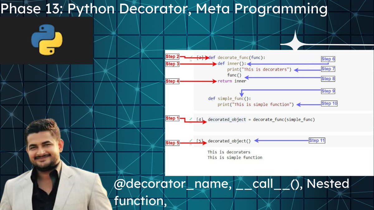 ranadevrat's tweet photo. #Free #python #tutorial #training for #beginner, #students and #fresher related to #decorator #chaindecorator #metaprogramming #highorderfunction #nestedfunction 

#pythonprogramming #developers #dataengineer #job

https://t.co/2P6NPAKjFY https://t.co/KkFAp523zn