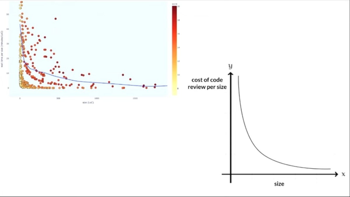No information provided by the developer tweet media