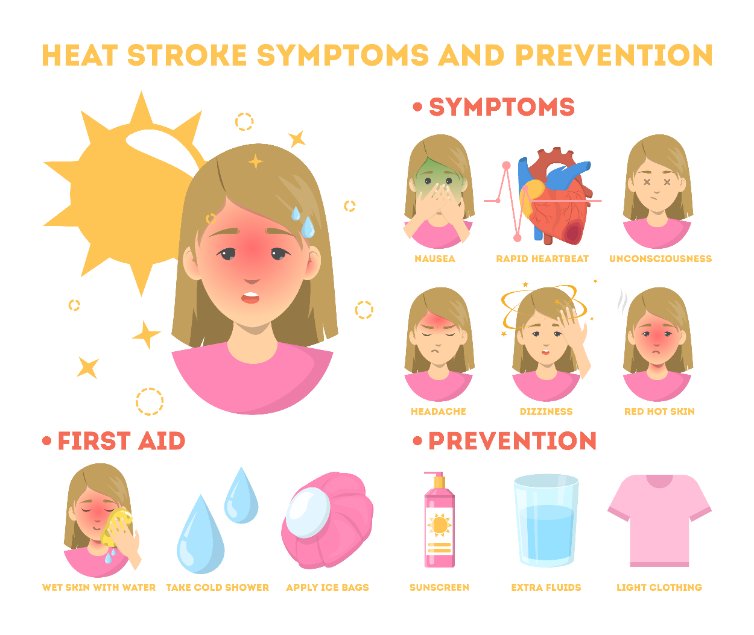 CityofColdLake's tweet photo. We know it and @environmentca confirms it - we are in for a hot, hot long weekend, including today. Whatever your plans are: taking in the #feastatthebeach at Kinosoo Beach, golfing or camping, check this chart and be aware and prepared. #staycool #ColdlakeAB #longweekend https://t.co/UPQtgStofr