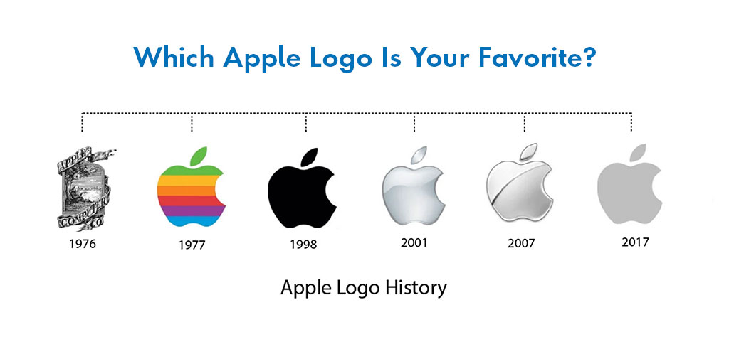 #FunFactFriday 🍎 Apple’s first logo from 1976 featured Sir Isaac Newton sitting beneath a tree, with an apple about to fall on his head. The phrase around the border said, “Newton…A mind forever voyaging through strange seas of thought…alone”. 🤔 Which logo is your favorite?