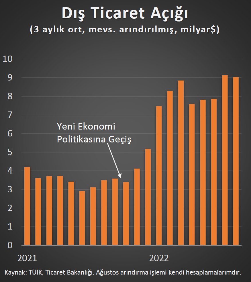 Yeni ekonomi modeli harikalar yaratmış.