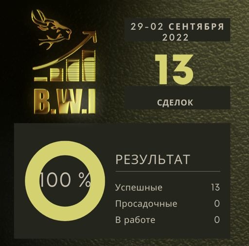 CehVasa's tweet photo. Закончили неделю с хорошим результатом 
+29% к депозиту https://t.co/HXurCfLZnB