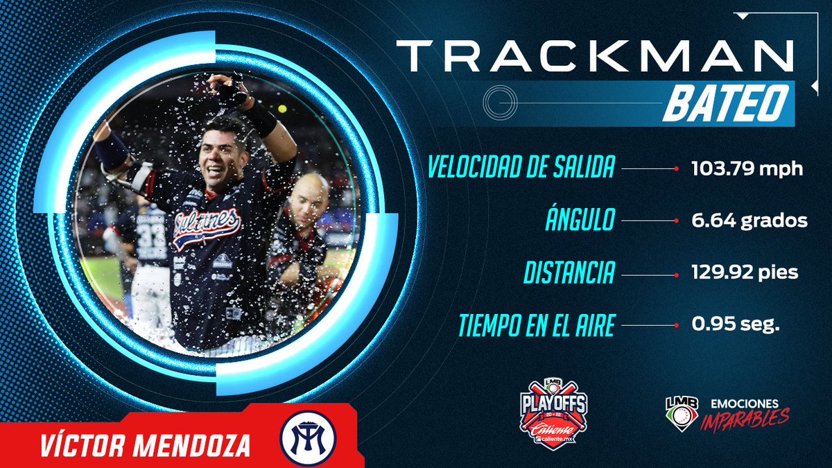 LMBBanorte's tweet photo. ¡El hit del triunfo! 😎

Víctor Mendoza definió drama de 1⃣3⃣ episodios con sencillo productor de una carrera para la victoria de los @SultanesOficial 👻

El cañonero oriundo de Ciudad Obregón, Sonora, conectó el batazo en cuenta de 2 bolas, 1 strike y con 2 outs en la pizarra: https://t.co/Krx1wIQmis