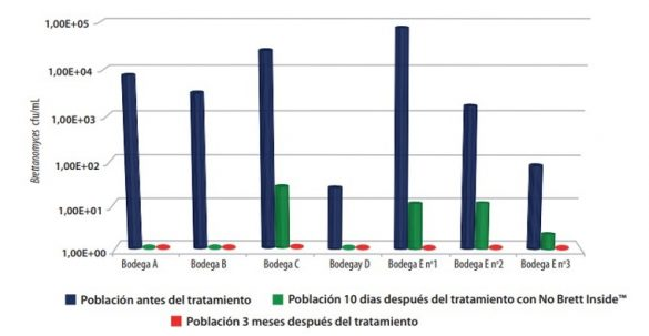 EnolifeA's tweet photo. Artículo de divulgación científico/enológico de Lallemand @LOenology: Quitosano de origen fúngico, una herramienta natural contra el defecto brettanomyces en el vino: https://t.co/4srWtEHGBW

@jimearboit @silgimenez121 @Adriana73821295 @EnologosSj @APEAArgentina @enologoschile https://t.co/Ln5BOsksk2