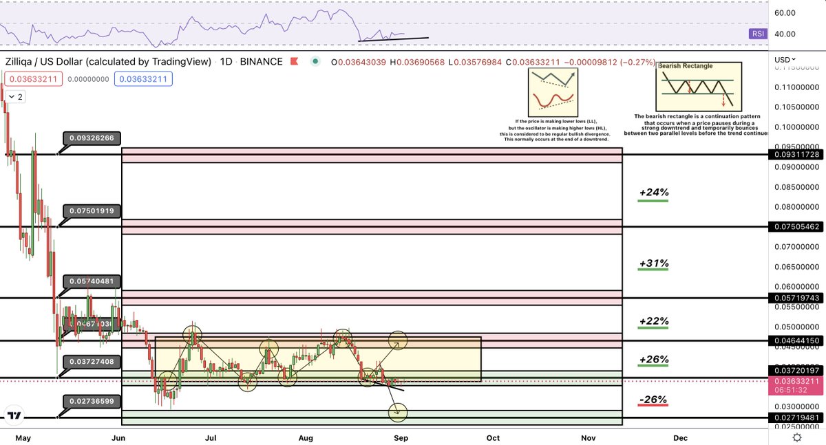 ISD | Investeer Slim en Duurzaam tweet media