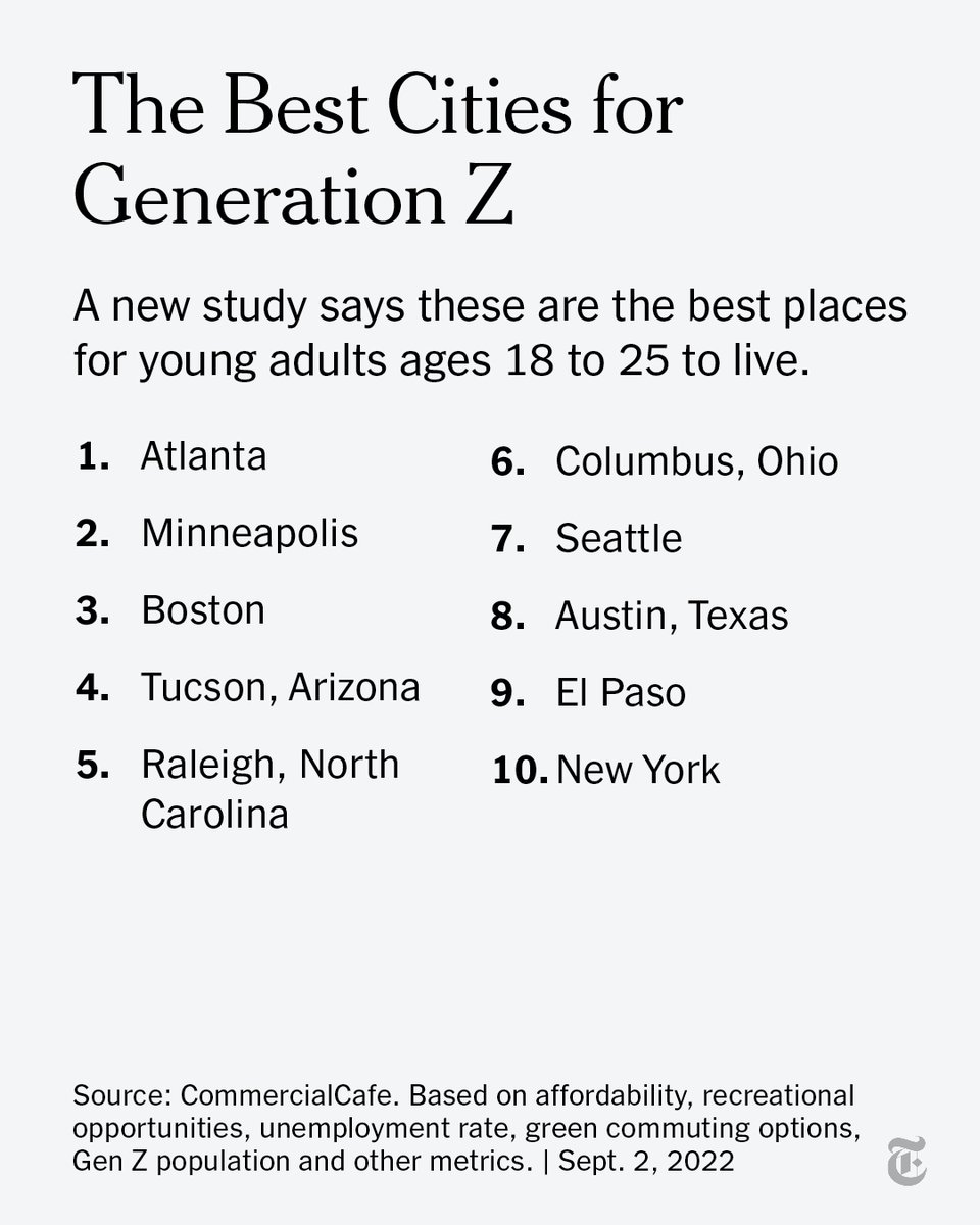 Olivia of Troye on Twitter "Number 9 on the list of best cities for