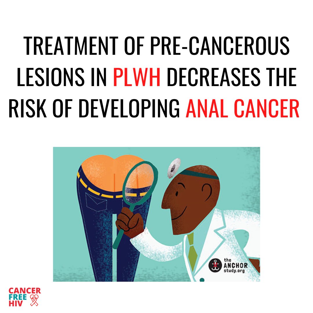 The #ANCHOR study showed that treatment of high-grade pre-cancerous lesions in #PLWH reduced the risk of developing #analcancer. Ask your provider about anal #cancerscreening and report anal symptoms like blood, pain, itching, or lumps immediately 
#HIVonc #Cancer #HIV #HIVAIDS