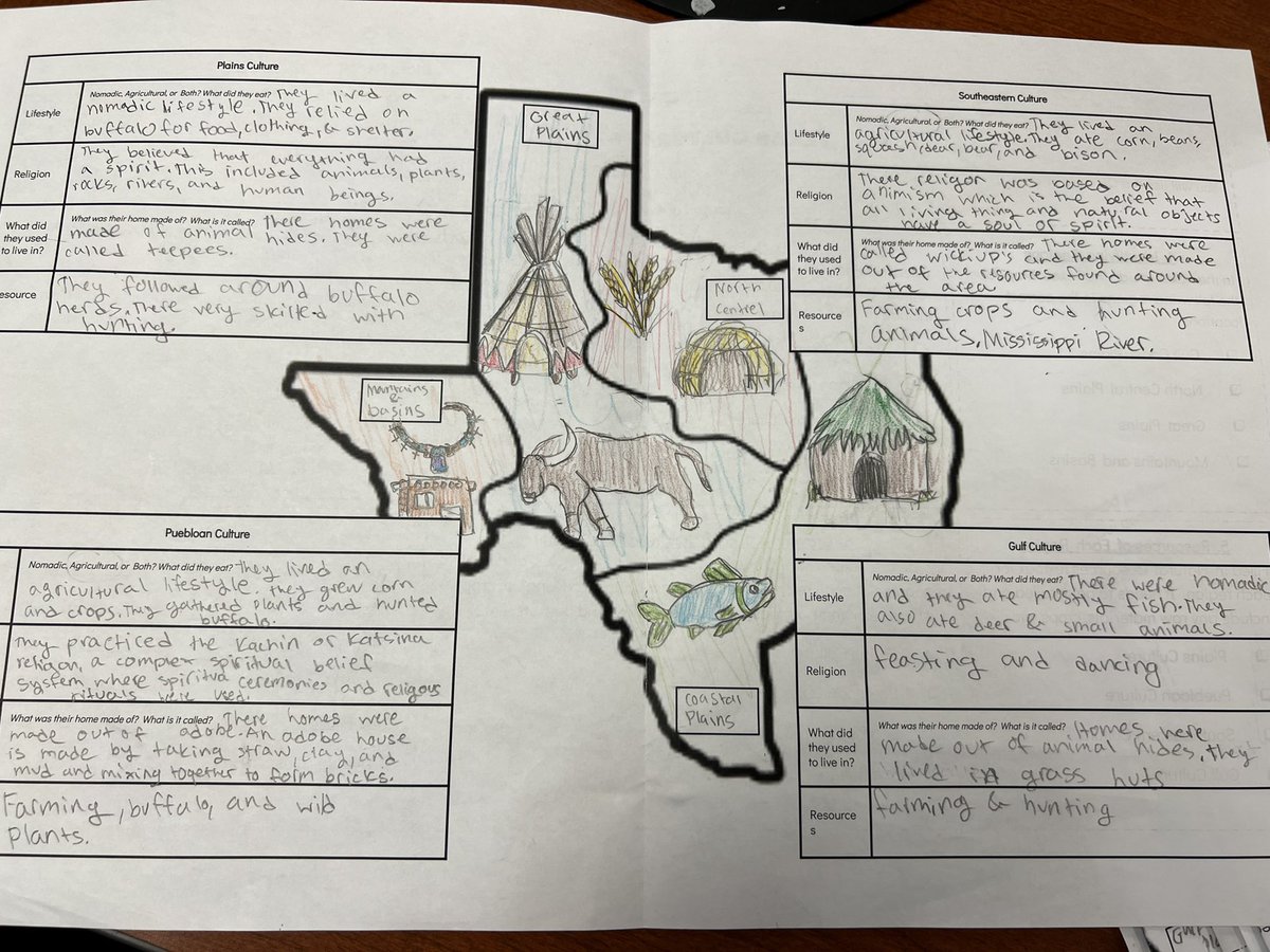 Love this Texas Native American culture map! Some adjustments for next year, but the creativity and learning was exceptional! <a href="/Vdavenpo/">Valerie Davenport</a> <a href="/vwoyan/">Coach W</a> <a href="/BevoStevo96/">Stephen Stuessel</a> @LaneJoiner <a href="/BeckendorffJH/">Beckendorff JH</a> @KISDSocStudies #texashistory #socialstudies #katyisdss #bdjhpride