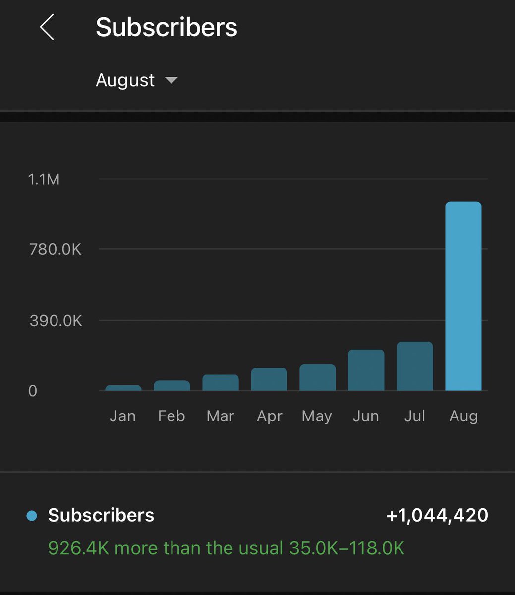 Jesser's tweet image. 1 Million Subscribers in 1 month 🤯🤯