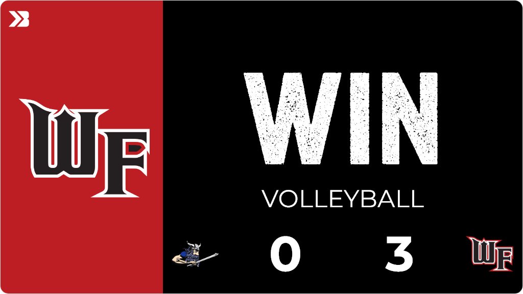 wfwarhawks's tweet photo. Warhawks get the W last night and improve to 2-0 at home for the season. Brea Weaver highlights for the Warhawks with 9 assists and Breckyn Dickman added 9 digs as well to a 3-0 sweep over the Vikings. Warhawks Vball will be back in action Tuesday 9/6, @ Newman. https://t.co/eXSfkSoG5r