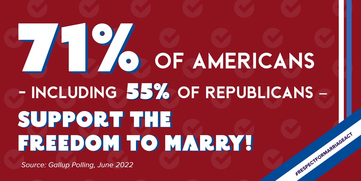 The Respect for Marriage Act passed the House with a strong bipartisan majority, including 47 Republicans. It's time for the Senate to get the job done and ensure all Americans have the freedom to marry!
