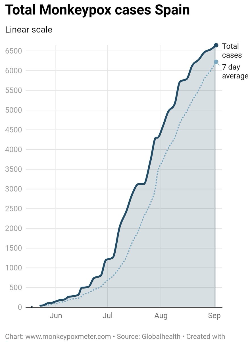Monkeypoxmeter tweet picture