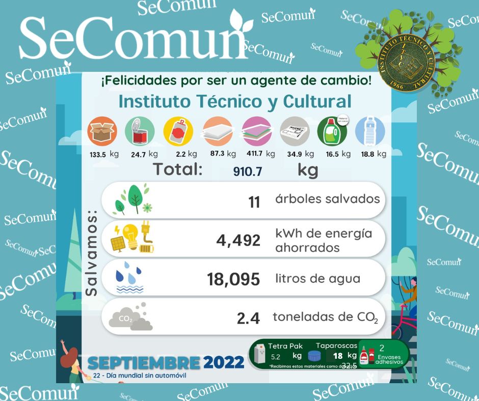 ityc_oficial's tweet photo. Agradecemos a toda la #ComunidadITYC por su valioso apoyo en la colecta del día de ayer.
Recuerda que:
Rechazar, reducir, reciclar y reusar es un estilo de vida ITYC.
@Grupo_Promesa
#SeComunITYC #ElSaberNosLibera https://t.co/QMW5c7mnqt