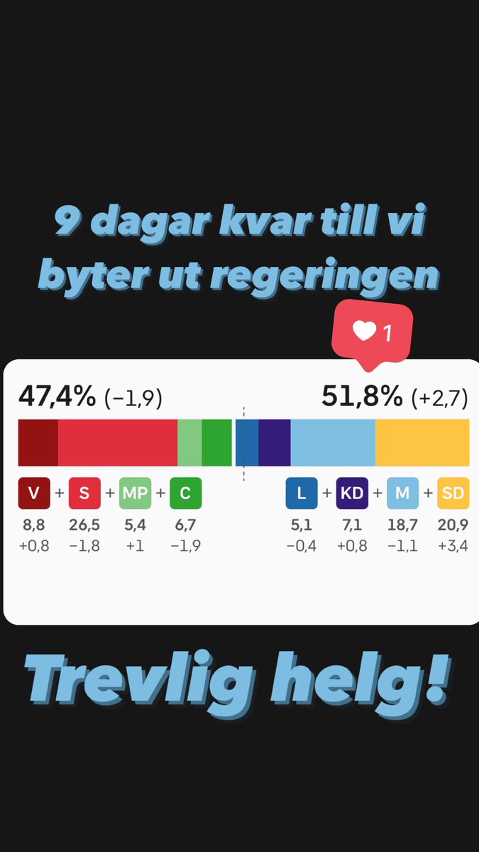 Trevlig helg! 🌟