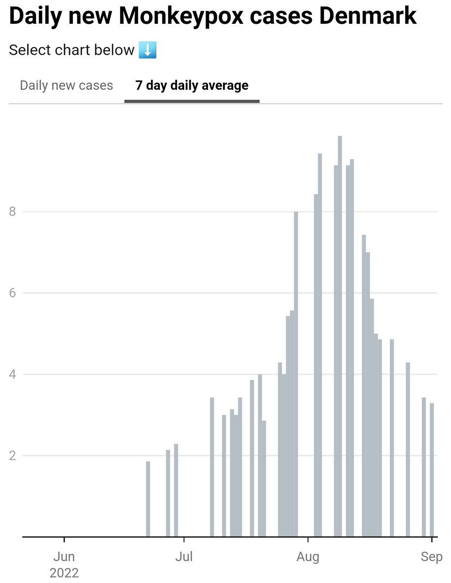 Monkeypoxmeter tweet picture
