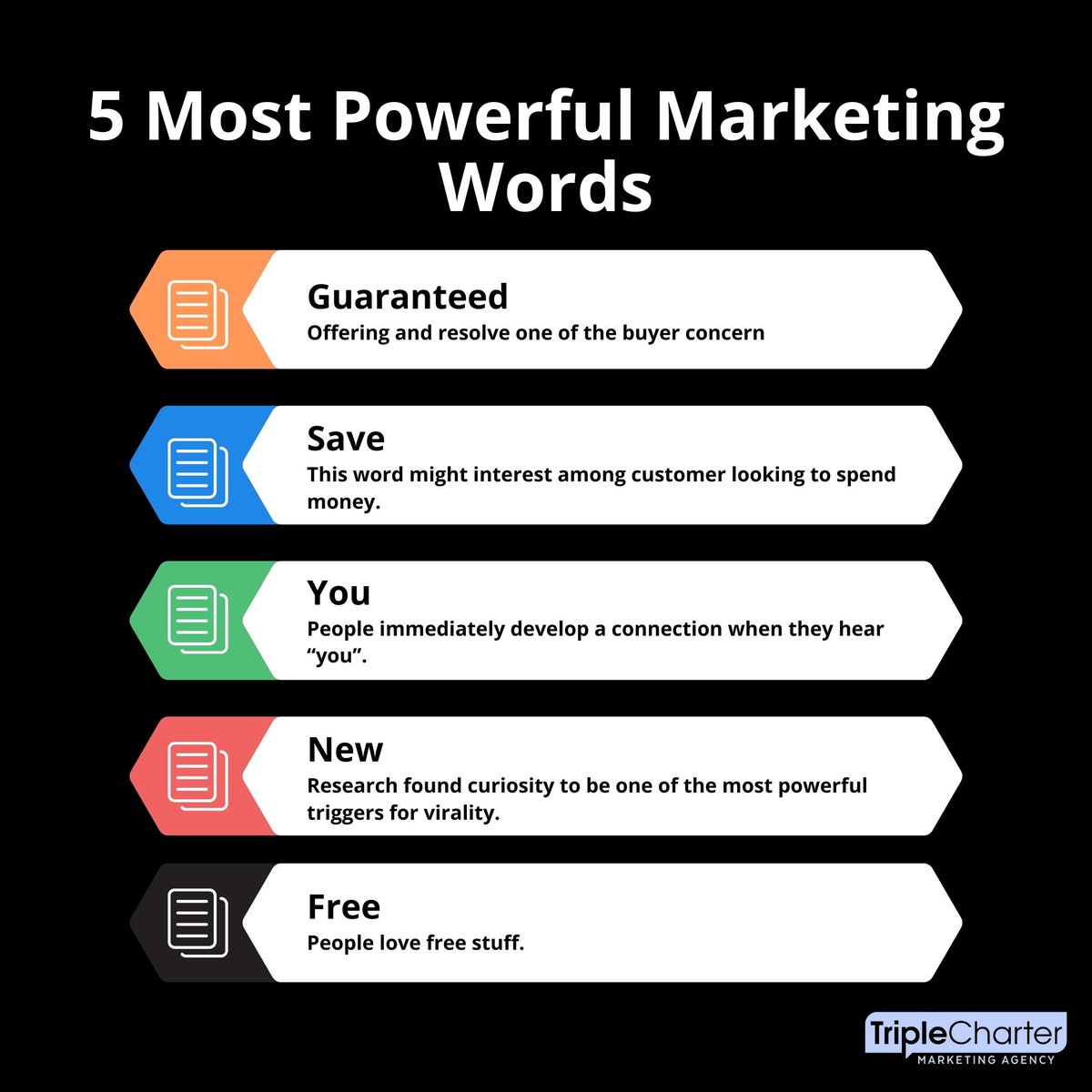 TripleCharter's tweet image. 5 Most Powerful Marketing Words
.
.
.
#marketing
#marketingtips
#marketingplan
#marketingtools
#marketingstrategy
#marketingstrategist
#marketingagency
#digitalmarketing
#digitalmarketingexpert
#strategy
#content
#agency 
#Angular 
#JavaScript 
#HTML 
#twitme