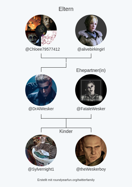 DrAlWesker's tweet photo. meine Twitter-Familie:
Eltern: @Chloee79577412 @alivebirkingirl
Ehepartner(in): @FataleWesker
Kinder: @Sylvernight1 @theWeskerboy

via https://t.co/LWaYkuvfuu

⠀ https://t.co/yhtuHsbbRR