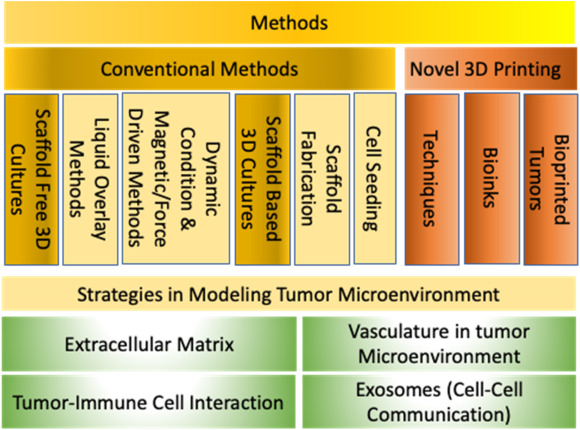 CBB (@waterloocbb) on Twitter photo Learn more about advances on cancer-on-chip models from CBB members, <a href="/Mahla_Poudineh/">Mahla Poudineh</a> and <a href="/uw_kohandel/">Mohammad Kohandel</a>, review of the development of 3D tumors and tumor microenvironments which can be used in cancer studies and anticancer therapies. #UWaterlooResearch
sciencedirect.com/science/articl…! Learn more about advances on cancer-on-chip models from CBB members, <a href="/Mahla_Poudineh/">Mahla Poudineh</a> and <a href="/uw_kohandel/">Mohammad Kohandel</a>, review of the development of 3D tumors and tumor microenvironments which can be used in cancer studies and anticancer therapies. #UWaterlooResearch
sciencedirect.com/science/articl…!